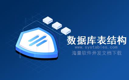 表结构 - QQ_MSN_online - QQ_MSN_在线 - EMS-电子商城系统-[电子商务]晴软订餐系统 v2.6.0数据库